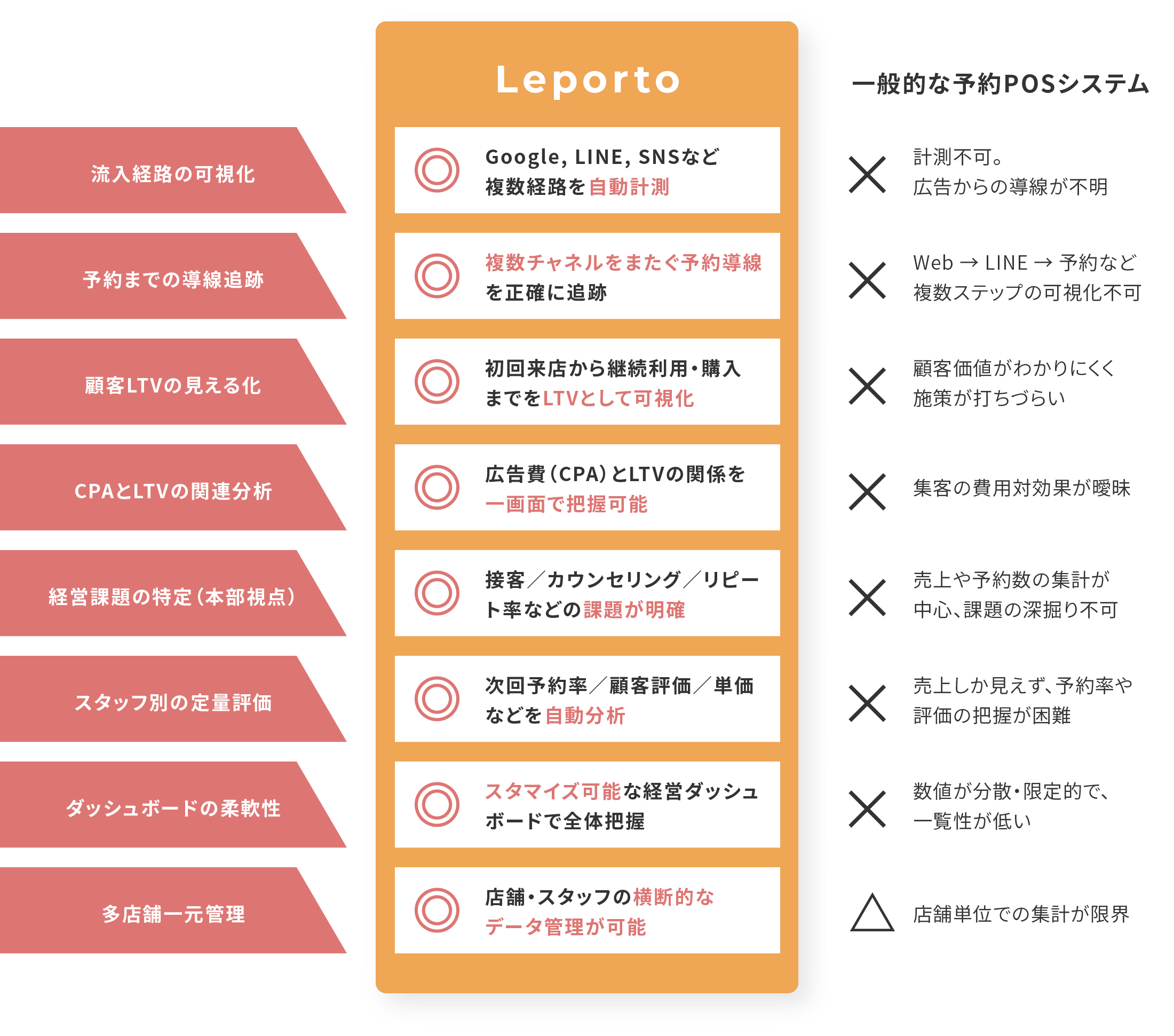 比較表の画像