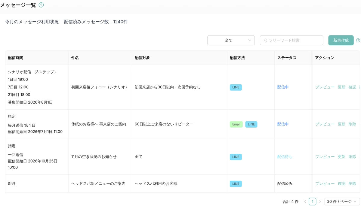 Leporto の管理画面(メッセージ配信の配信設定)の一覧。初回来店から 30 日以内で次回予約のない方への 3 ステップのシナリオ配信、毎月 1 日に「60 日以上ご来店のないリピーター」へ Email と LINE で送る休眠のお客様への案内、一回送信の空き状況のお知らせ、即時配信が、配信対象・配信方法・状態とともに並んでいる(デモデータ)