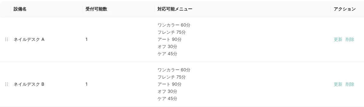 管理画面の設備設定。ネイルデスク A・B（どちらも受付可能数 1）と、それぞれで受けるメニュー（ワンカラー・フレンチ・アート・オフ・ケア）の一覧（表示はデモデータ）