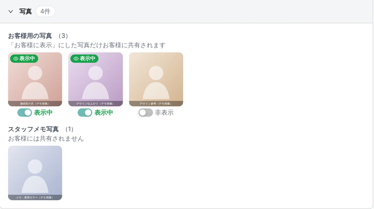 管理画面のカルテの写真の欄。お客様用の写真 3 枚のうち 2 枚が「表示中」、1 枚が「非表示」で、その下にお客様には共有されないスタッフメモ写真が 1 枚ある（表示はデモデータ。写真はデモ用の画像）