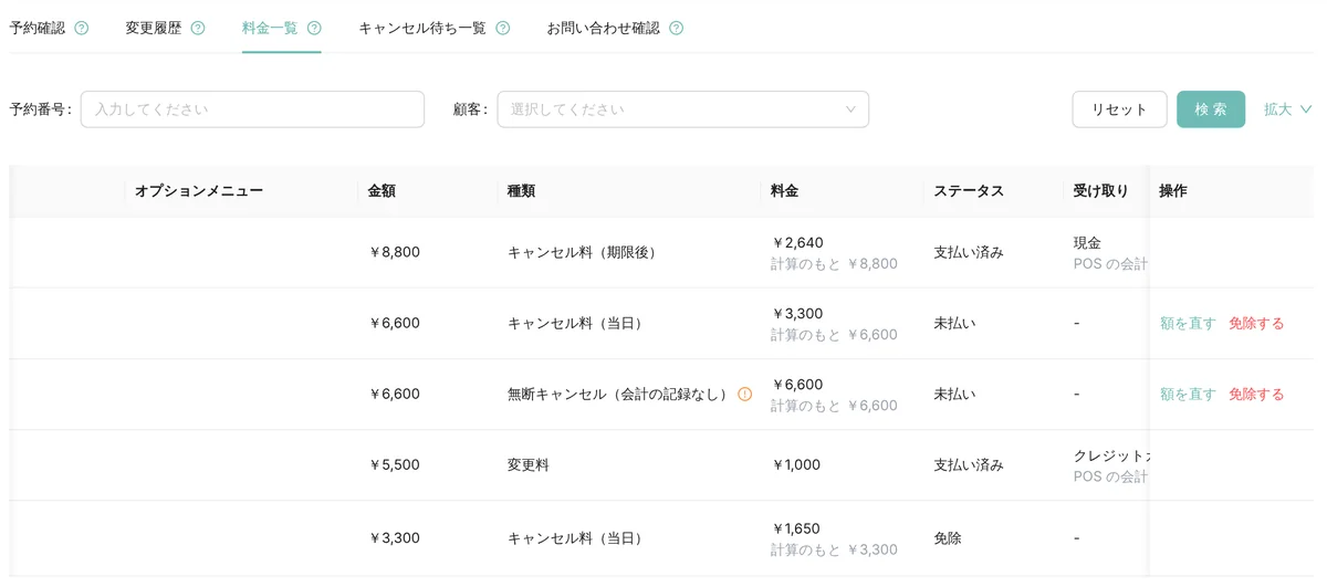 管理画面の予約管理の料金一覧。キャンセル料(期限後)、キャンセル料(当日)、無断キャンセル、変更料の行に、金額・料金・計算のもとの額・ステータス(支払い済み・未払い・免除)・受け取り(現金、POS の会計など)が並び、未払いの行に「額を直す」「免除する」がある(表示はデモデータ)