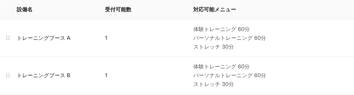 管理画面の設備設定。トレーニングブース A・トレーニングブース B（どちらも受付可能数 1）と、それぞれを使うメニュー（体験トレーニング 60 分・パーソナルトレーニング 60 分・ストレッチ 30 分）の一覧（表示はデモデータ）