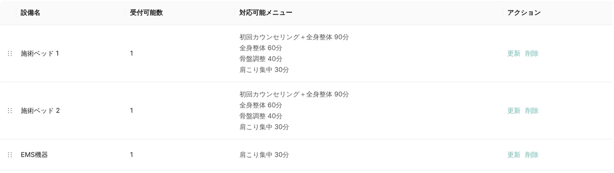 Leporto の管理画面の設備設定。施術ベッド 1、施術ベッド 2、EMS 機器がそれぞれ受付可能数 1 で登録され、ベッドには全身整体などのメニュー、EMS 機器には肩こり集中 30 分が対応メニューとして並んでいる(デモデータ)