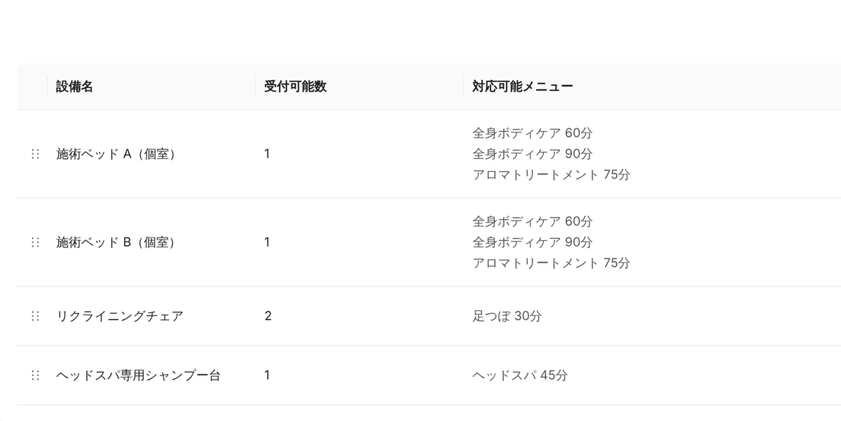 Leporto の管理画面(設備設定)。施術ベッド A・B(個室)、リクライニングチェア、ヘッドスパ専用シャンプー台の 4 つの設備に、受付可能数と対応できるメニューが並んでいる。デモデータ