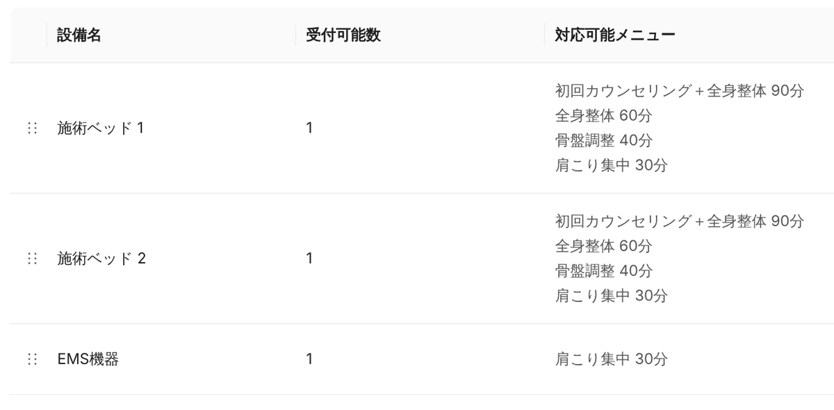 管理画面の設備設定。施術ベッド 1・施術ベッド 2・EMS機器（どれも受付可能数 1）と、それぞれを使うメニューの一覧（表示はデモデータ）
